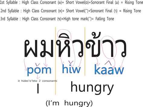 how to learn thai language fast